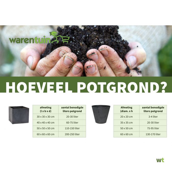 potgrond kopen per m3